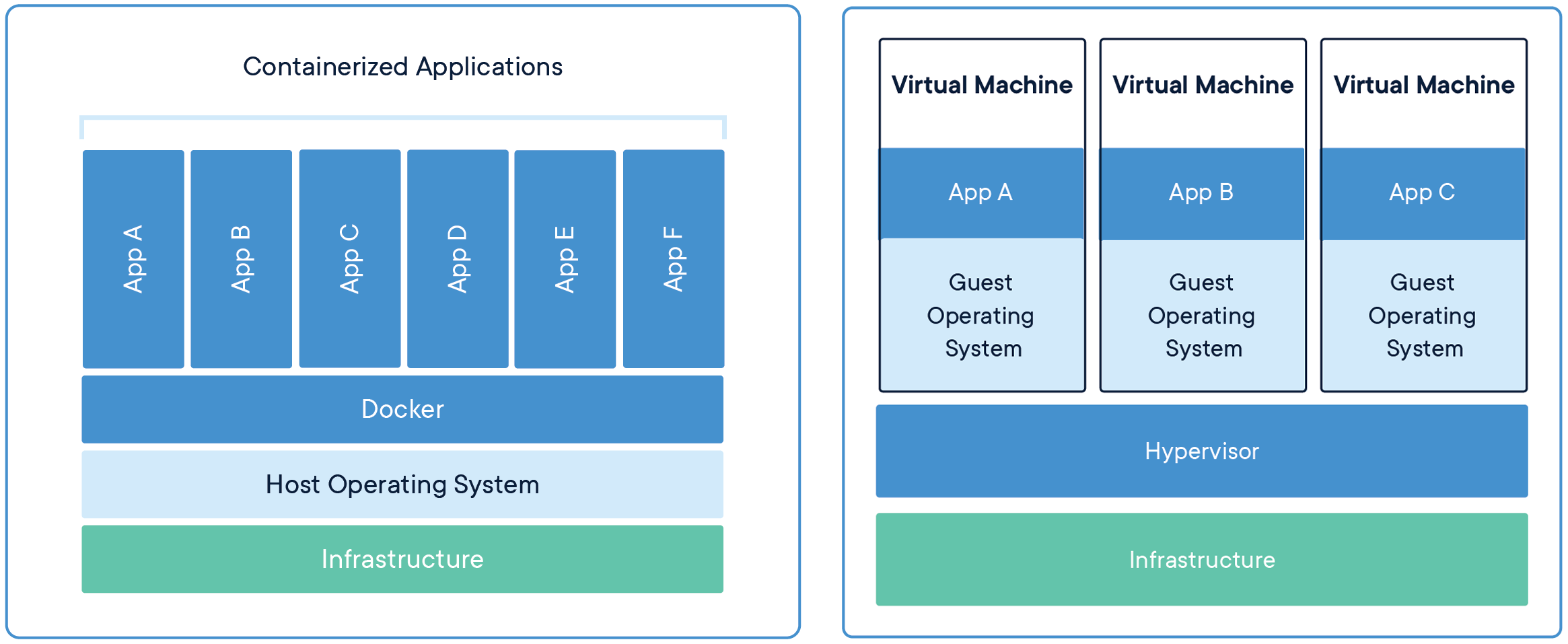 container-vs-vm